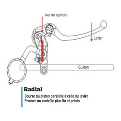 Maitre-cylindre de frein avant sport Nissin type radial
